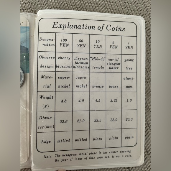 Japan 1976 Mint Coin Set of 6 Coins Ministry of Finance Folder UNC - Picture 3 of 5